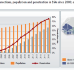 Mobile-Penetration-Source-Wireless-Intelligence