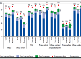 L’innovation au service de l’informel à l’ère de la COVID-19