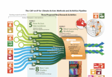 Intellectual Property for Climate Action