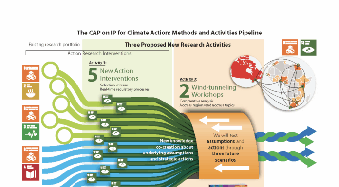 Intellectual Property for Climate Action